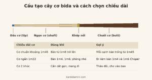 Sơ đồ cấu tạo cây cơ bida và bảng chọn chiều dài cơ
