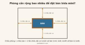Sơ đồ khoảng trống quanh bàn bida mini: mỗi cạnh cần một chiều dài cơ